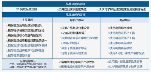 跨境電商新紀元 小白入局亞馬遜的機遇、挑戰與實業投資路徑