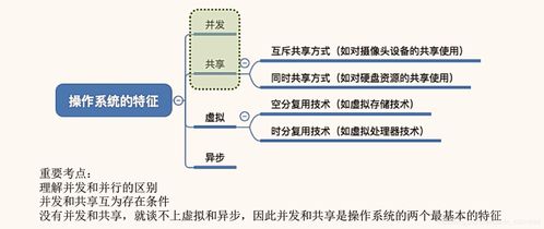 操作系統的四大核心特征 并發、共享、虛擬與異步