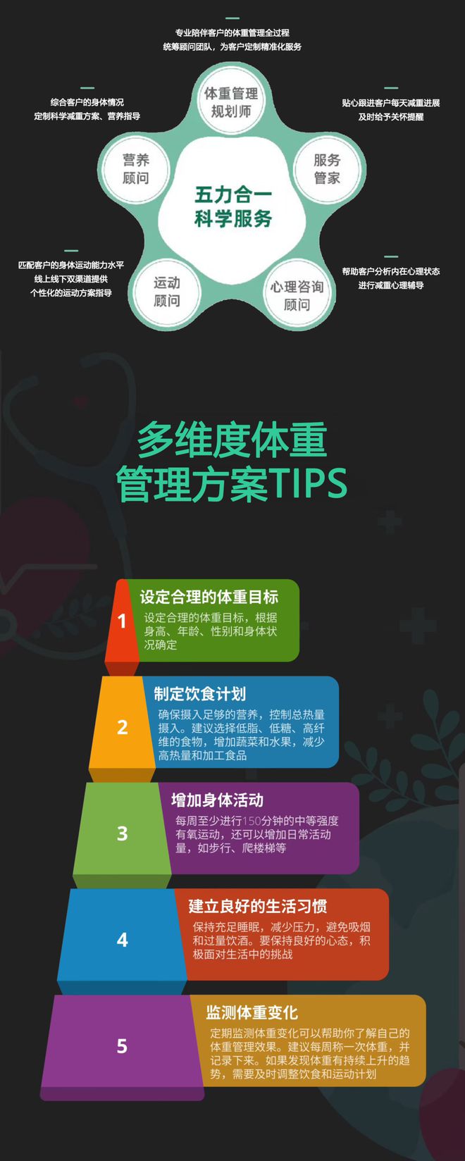 綠瘦 “體重管理年”數(shù)字化助力國民“管好”體重，實(shí)現(xiàn)健康夢